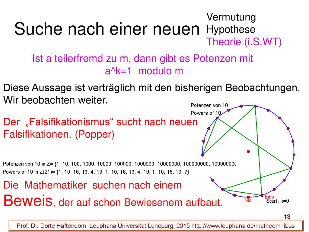 Ist a teilerfremd zu m, dann gibt es Potenzen mit