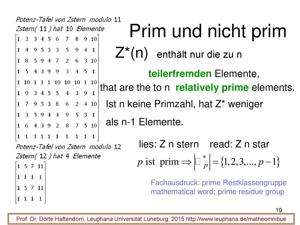 Prim und nicht prim Z*(n) enthält nur die zu n teilerfremden Elemente,