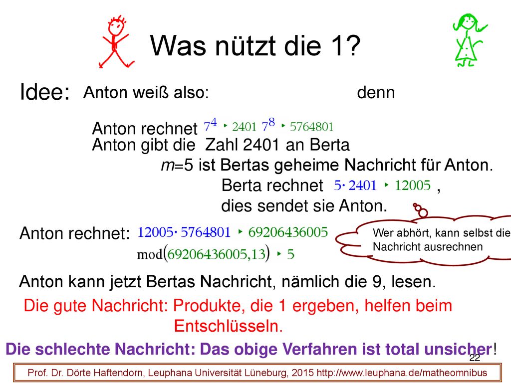 Was nützt die 1 Idee: Anton weiß also: denn Anton rechnet