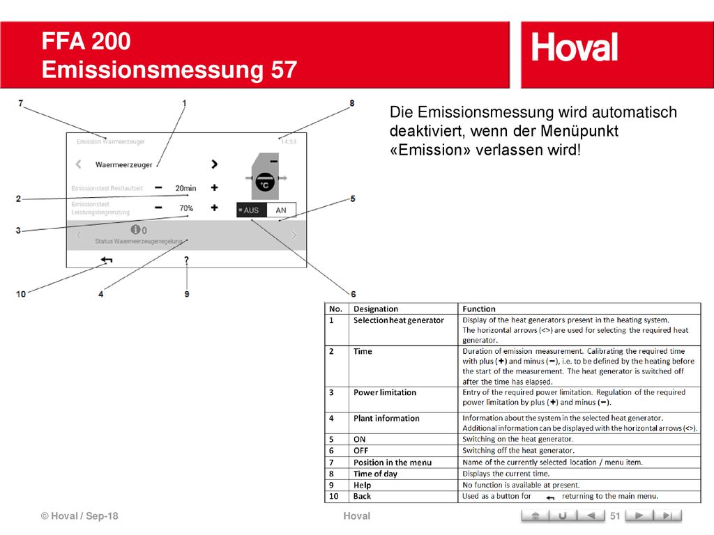 FFA 200 Emissionsmessung 57 Die Emissionsmessung wird automatisch deaktiviert, wenn der Menüpunkt «Emission» verlassen wird!