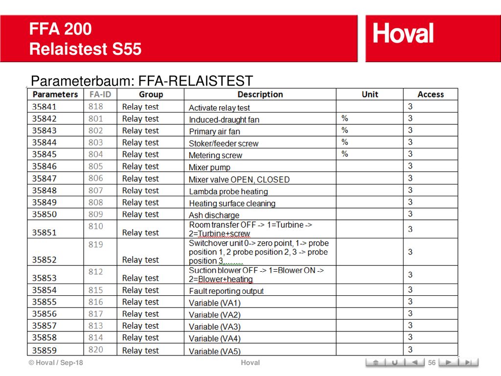 FFA 200 Relaistest S55 Parameterbaum: FFA-RELAISTEST © Hoval / Sep-18