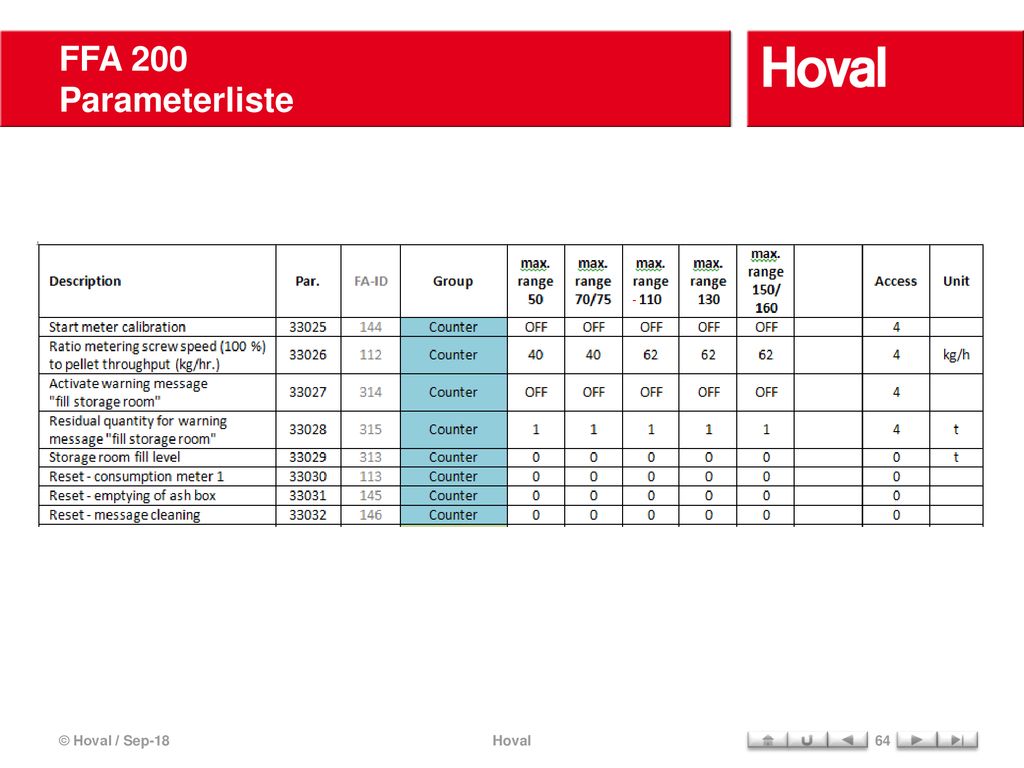 FFA 200 Parameterliste © Hoval / Sep-18 Hoval