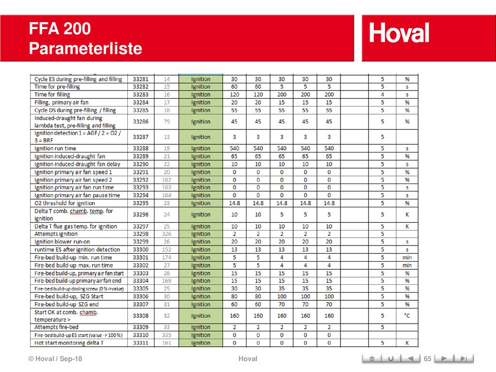 FFA 200 Parameterliste © Hoval / Sep-18 Hoval
