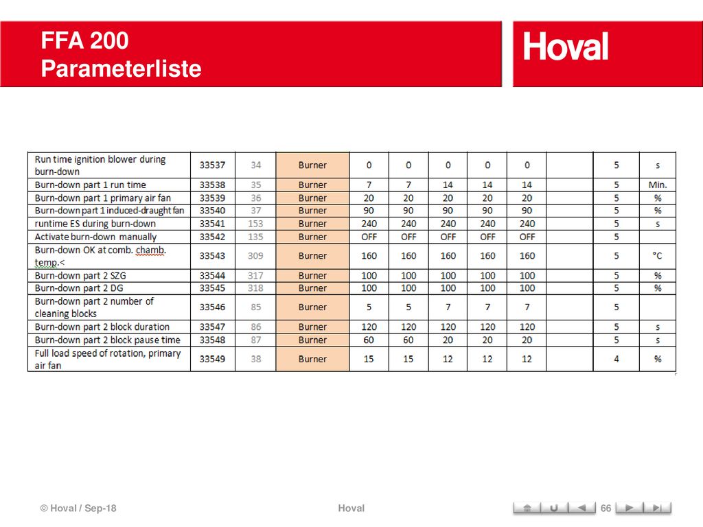 FFA 200 Parameterliste © Hoval / Sep-18 Hoval