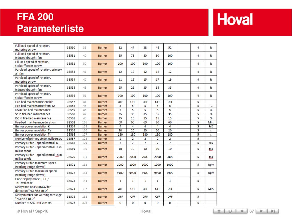 FFA 200 Parameterliste © Hoval / Sep-18 Hoval