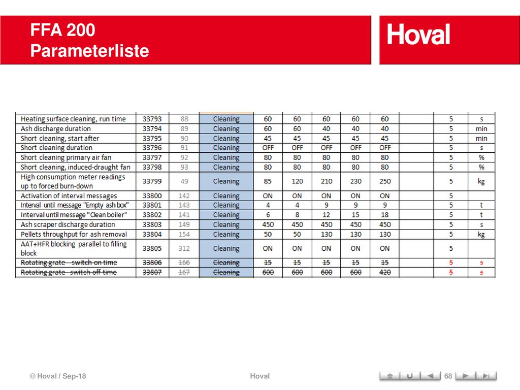 FFA 200 Parameterliste © Hoval / Sep-18 Hoval