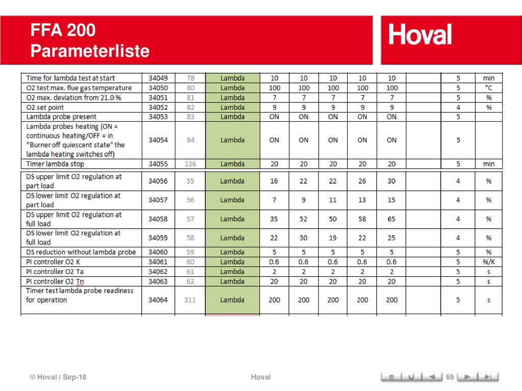 FFA 200 Parameterliste © Hoval / Sep-18 Hoval