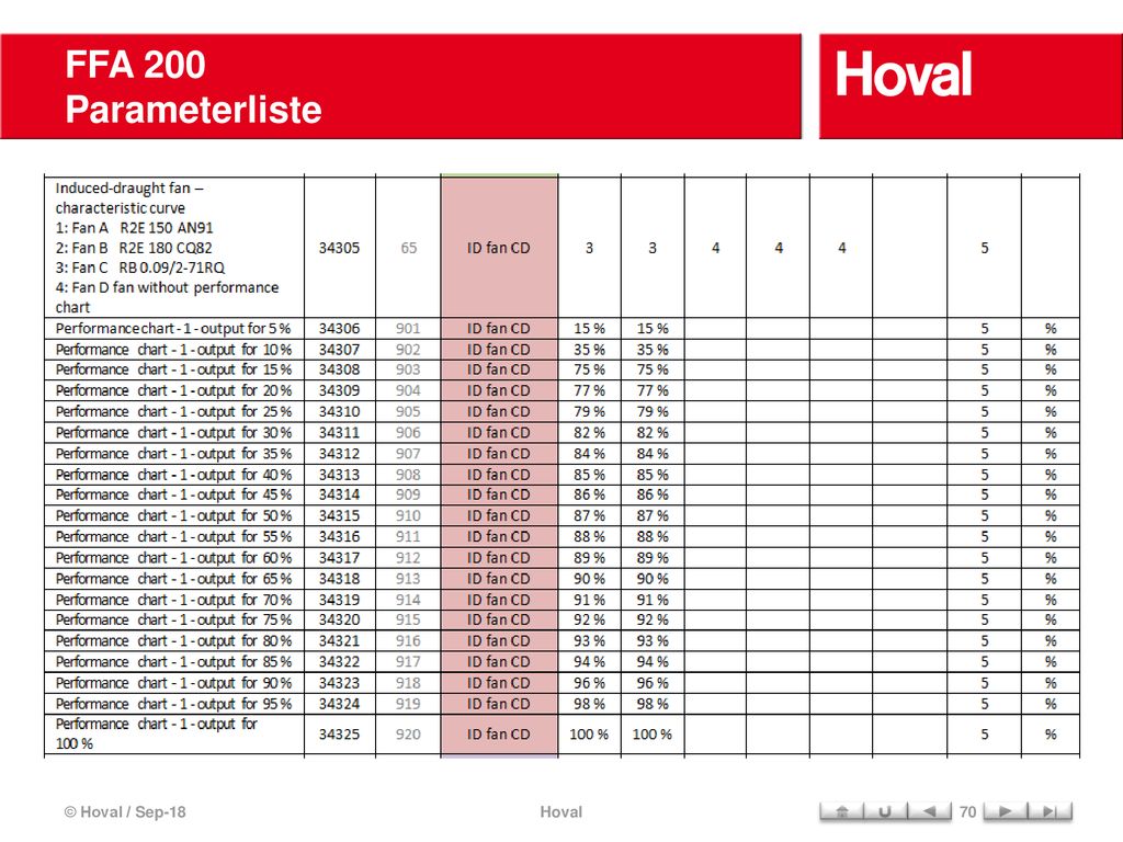 FFA 200 Parameterliste © Hoval / Sep-18 Hoval