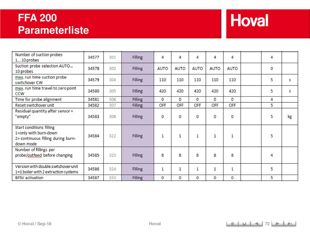 FFA 200 Parameterliste © Hoval / Sep-18 Hoval