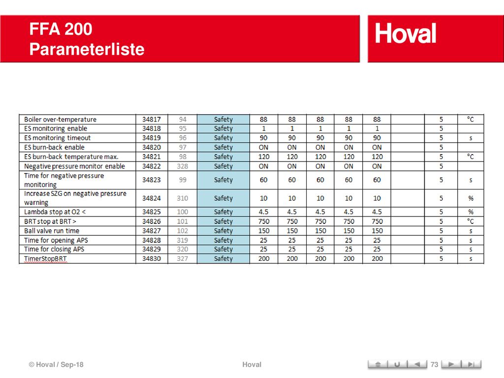 FFA 200 Parameterliste © Hoval / Sep-18 Hoval