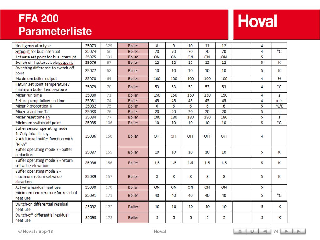 FFA 200 Parameterliste © Hoval / Sep-18 Hoval