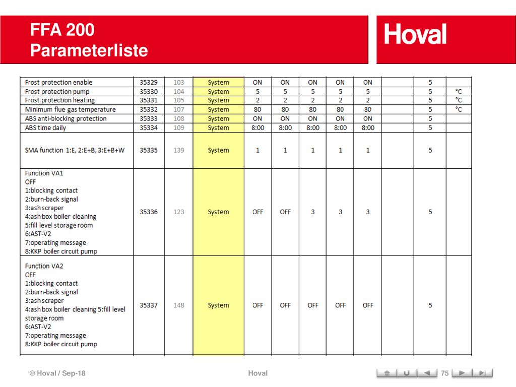 FFA 200 Parameterliste © Hoval / Sep-18 Hoval