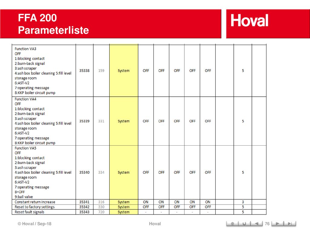 FFA 200 Parameterliste © Hoval / Sep-18 Hoval