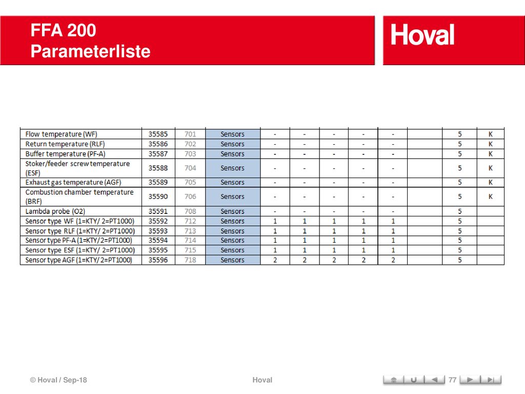 FFA 200 Parameterliste © Hoval / Sep-18 Hoval
