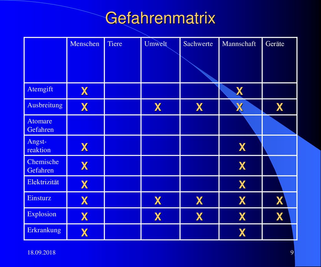 Gefahrenmatrix X X X X X X X X X X X X X X X X X X X X X X X X X