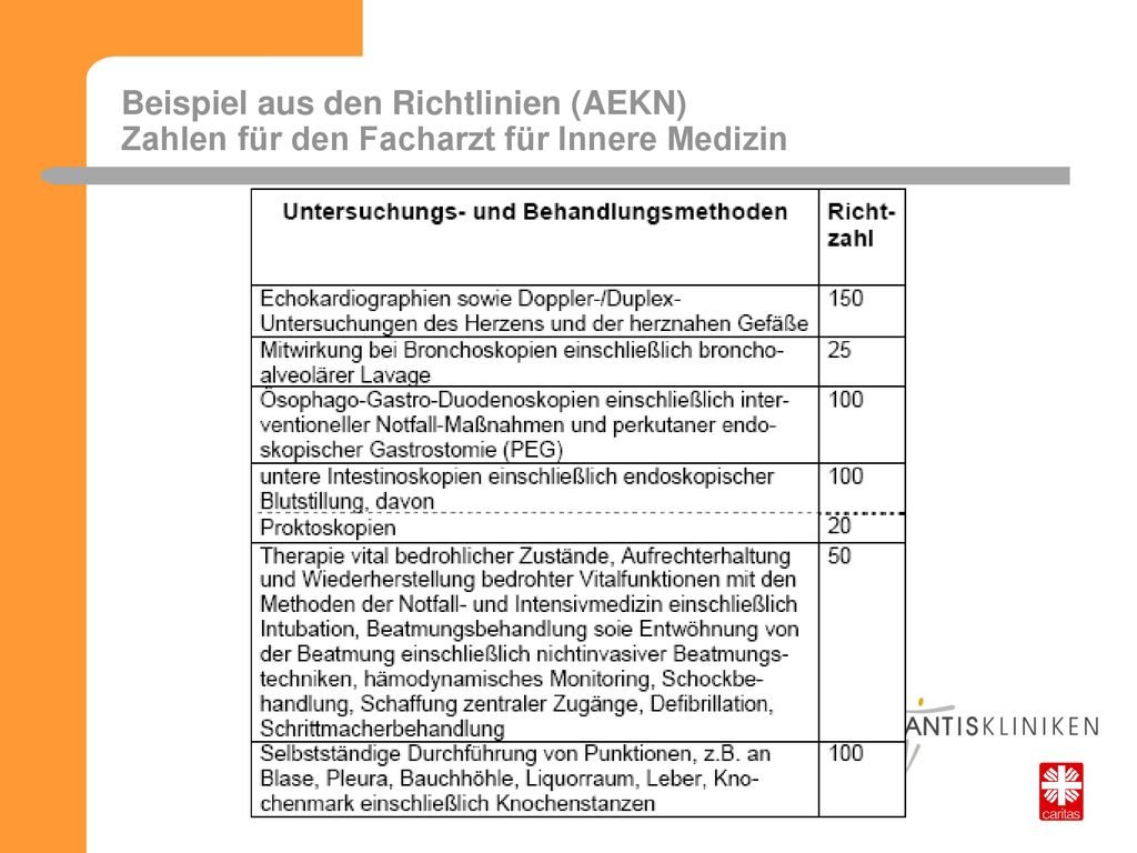Beispiel aus den Richtlinien (AEKN) Zahlen für den Facharzt für Innere Medizin