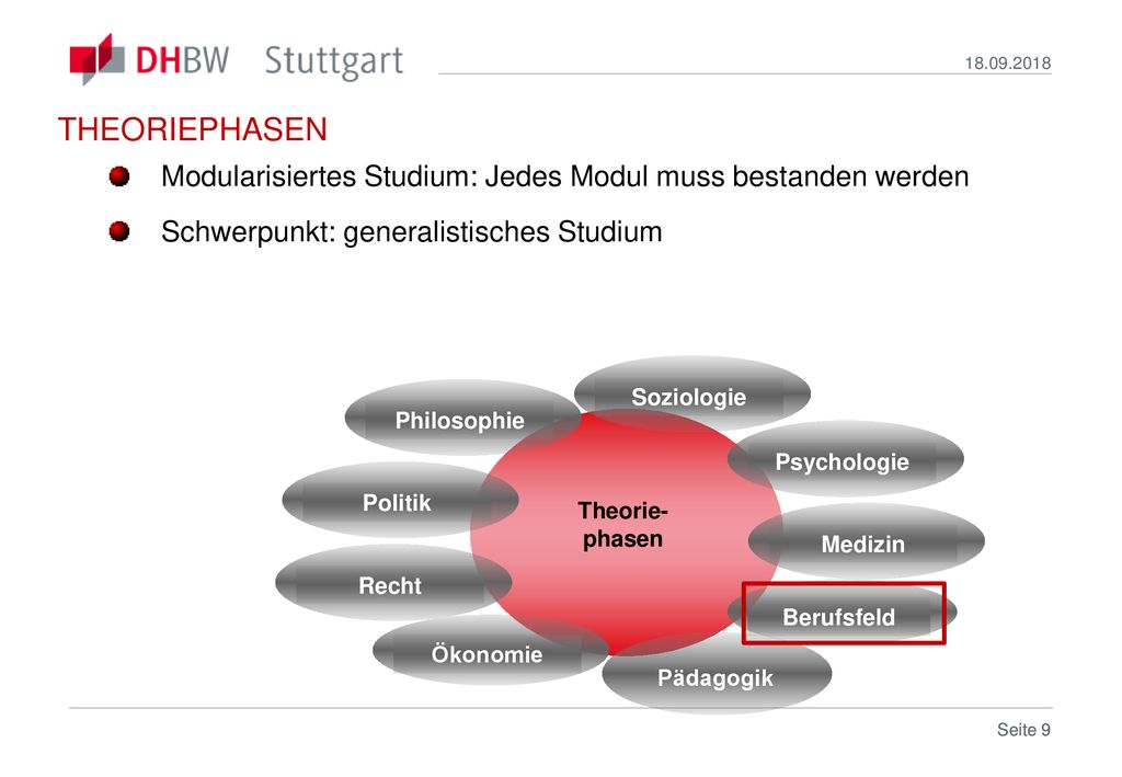 THEORIEPHASEN. Modularisiertes Studium: Jedes Modul muss bestanden werden. Schwerpunkt: generalistisches Studium.