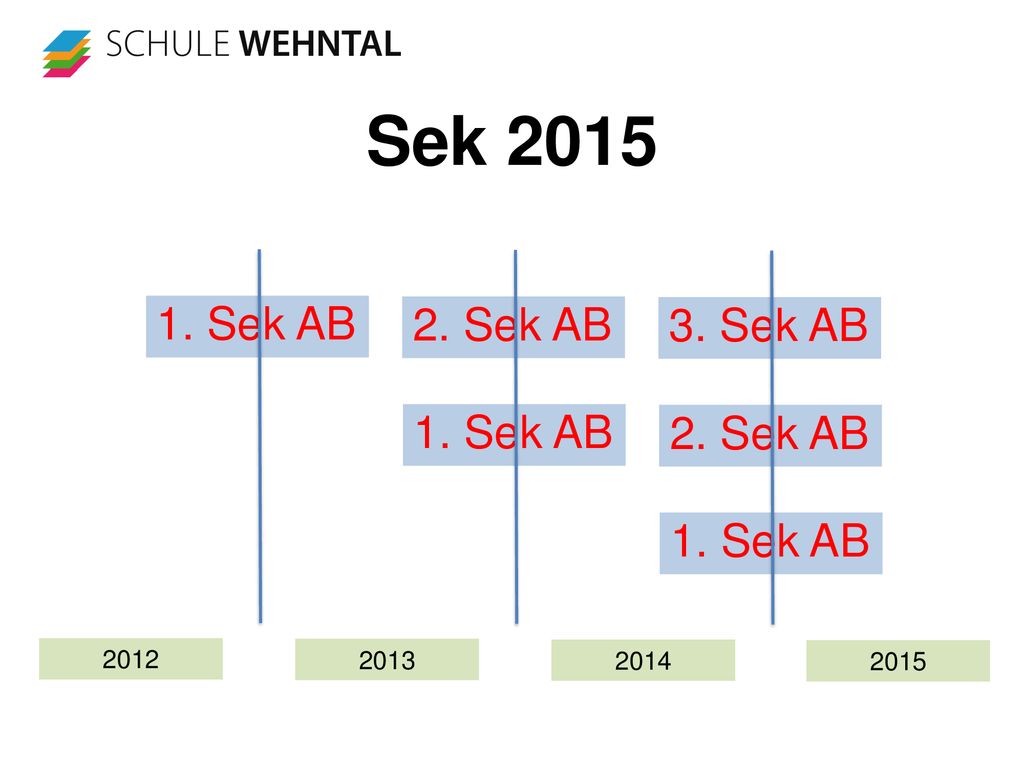 Sek Sek AB 2. Sek AB 1. Sek AB 3. Sek AB 2. Sek AB 1. Sek AB
