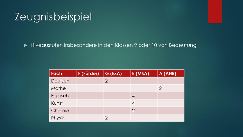 Zeugnisbeispiel Niveaustufen insbesondere in den Klassen 9 oder 10 von Bedeutung. Fach. F (Förder)