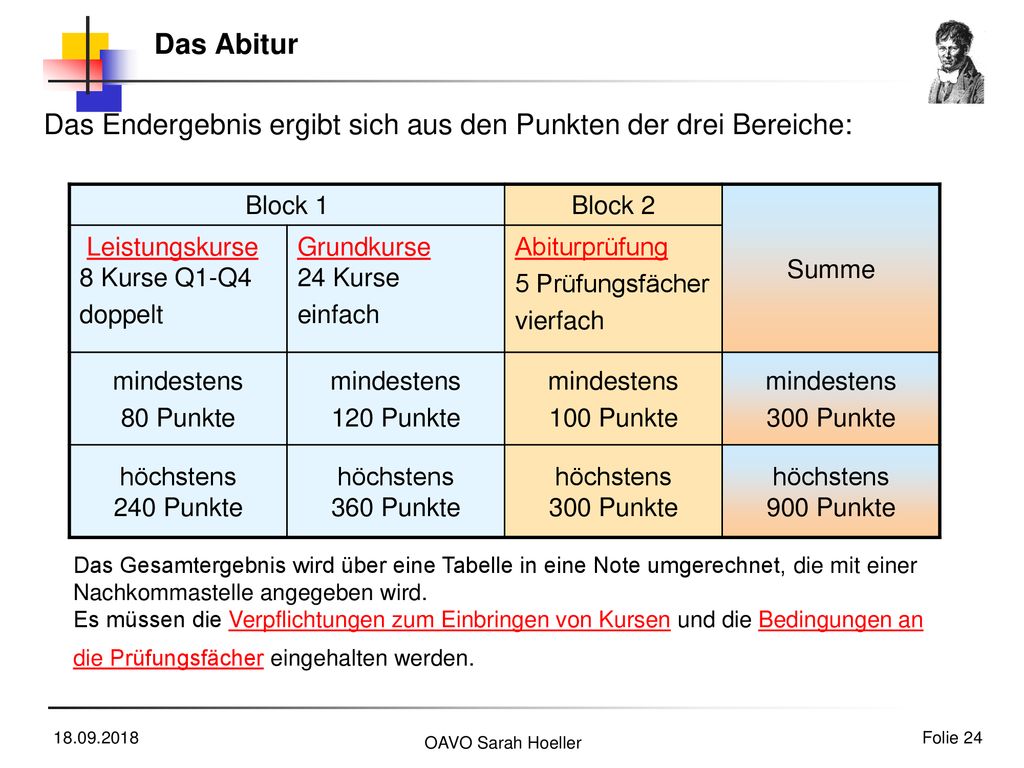 Das Endergebnis ergibt sich aus den Punkten der drei Bereiche: