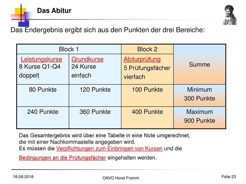 Das Endergebnis ergibt sich aus den Punkten der drei Bereiche: