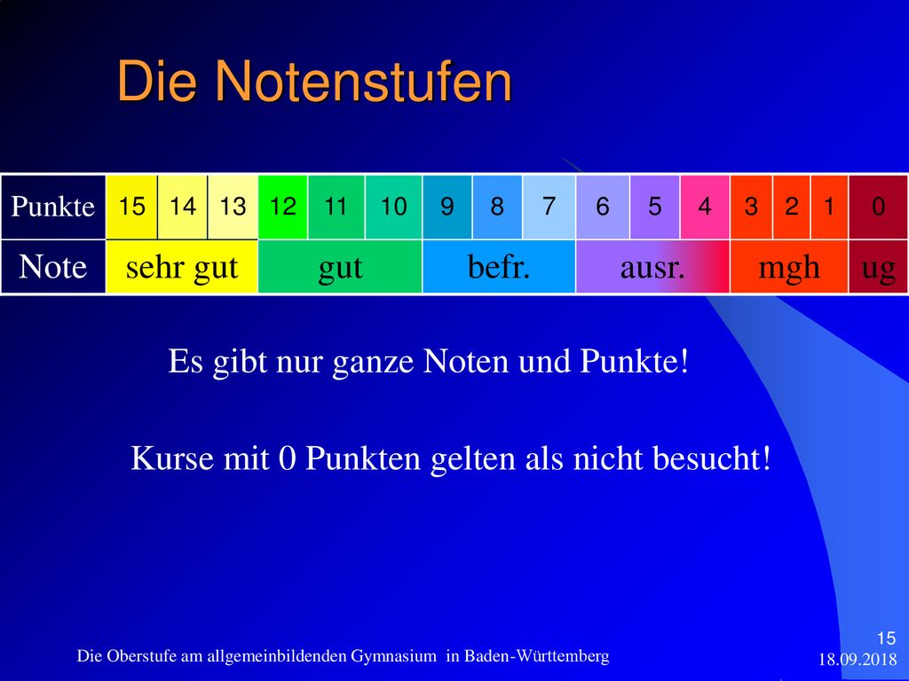 Die Notenstufen Note sehr gut gut befr. ausr. mgh ug