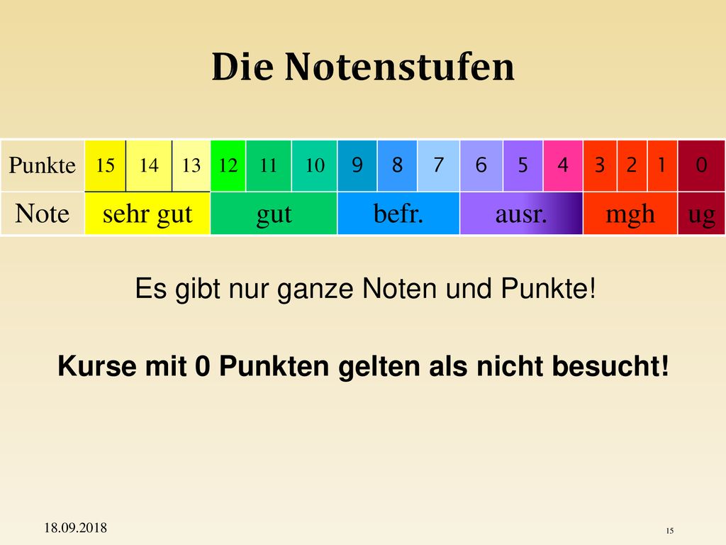 Die Notenstufen Note sehr gut gut befr. ausr. mgh ug