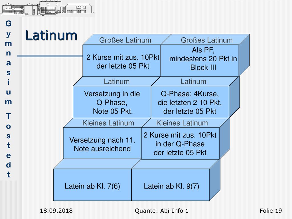 Latinum Großes Latinum 2 Kurse mit zus. 10Pkt der letzte 05 Pkt