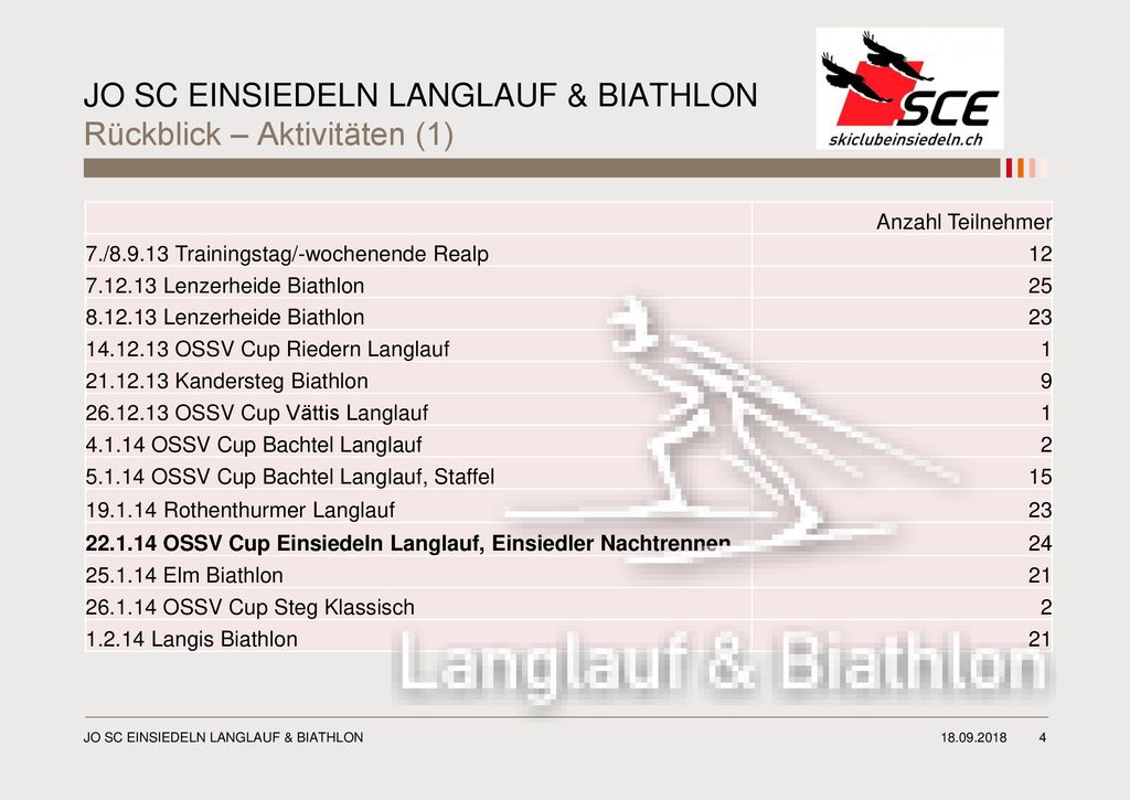 JO SC EINSIEDELN LANGLAUF & BIATHLON Rückblick – Aktivitäten (1)
