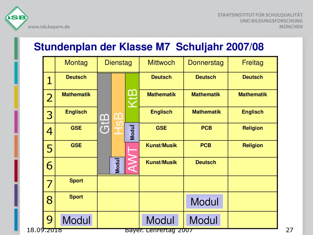 KtB GtB HsB AWT Stundenplan der Klasse M7 Schuljahr 2007/