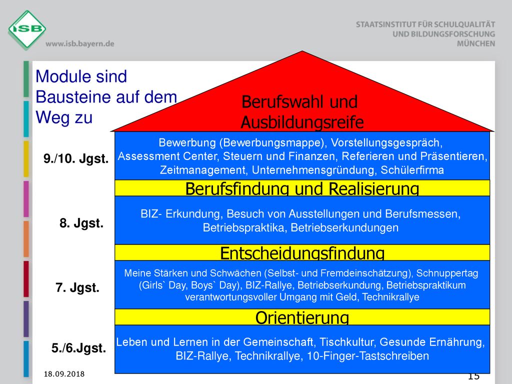 Berufswahl und Ausbildungsreife Module sind Bausteine auf dem Weg zu
