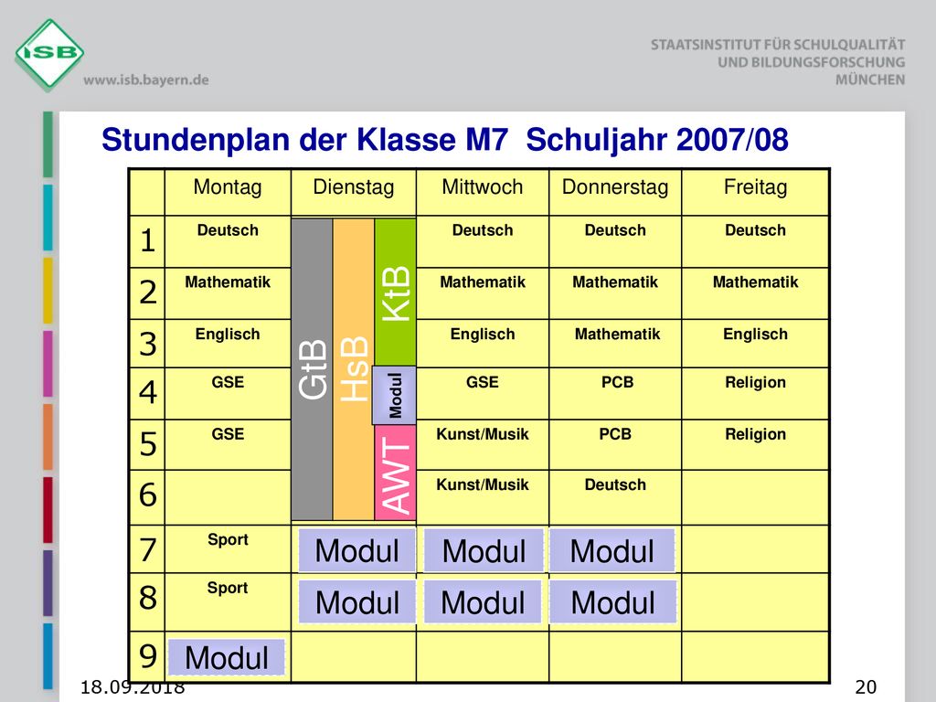 KtB GtB HsB AWT Stundenplan der Klasse M7 Schuljahr 2007/