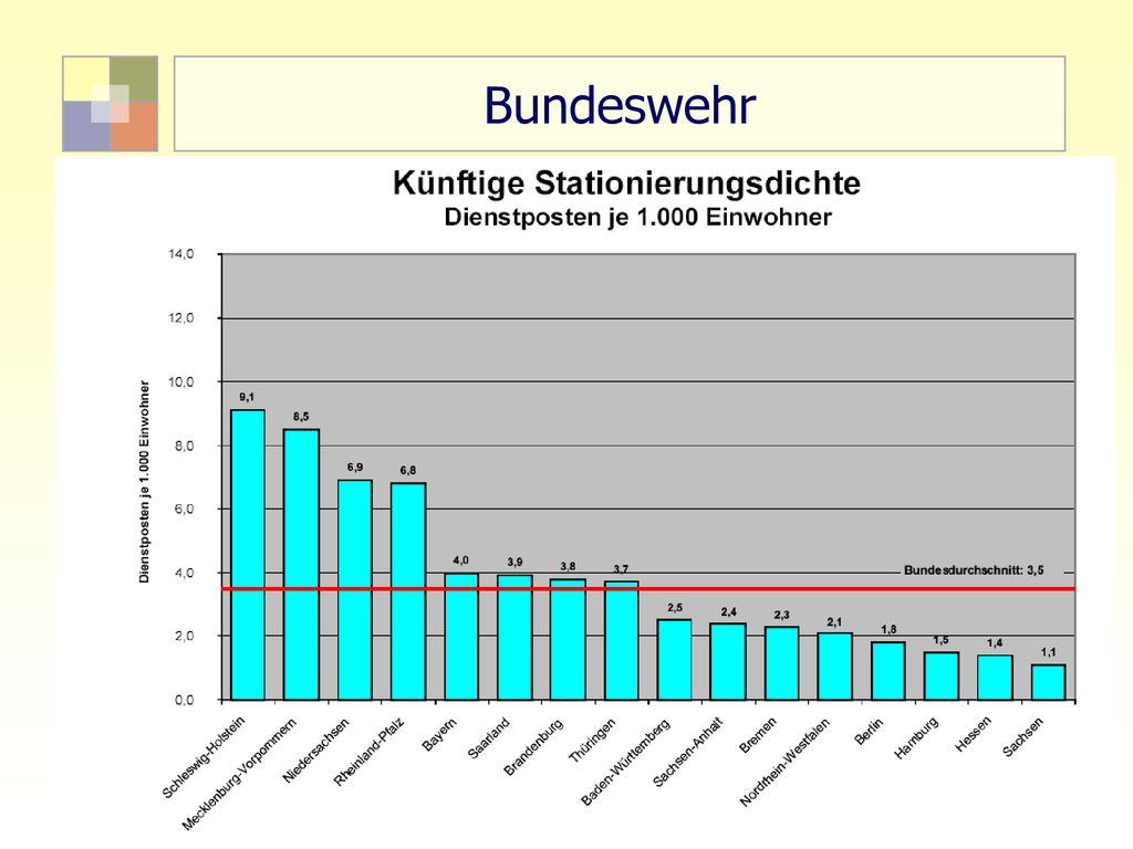 Bundeswehr 6 „Sektorale Planung I - TU Berlin - ISR - SoSe 2007