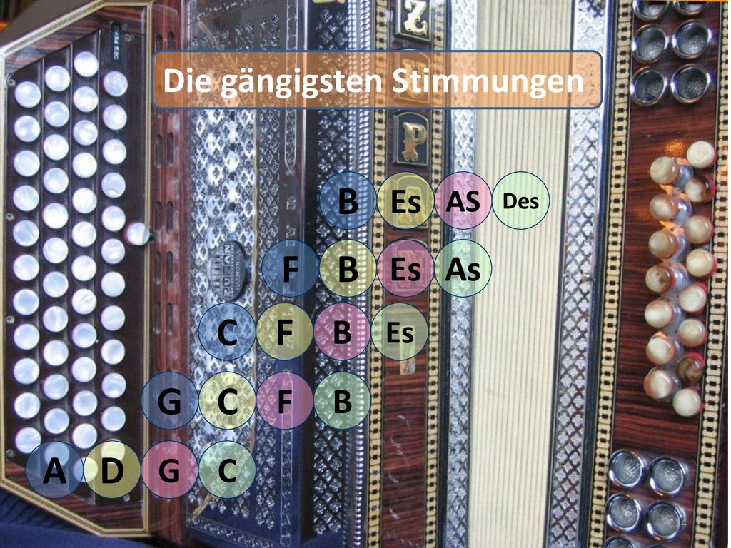 B F B C F G C A D Die gängigsten Stimmungen Es Es As B F B G C AS Es