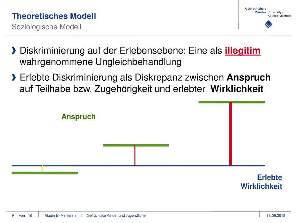Theoretisches Modell Soziologische Modell. Diskriminierung auf der Erlebensebene: Eine als illegitim wahrgenommene Ungleichbehandlung.