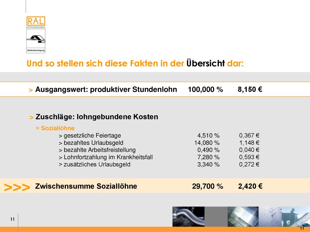 >>> Und so stellen sich diese Fakten in der Übersicht dar: