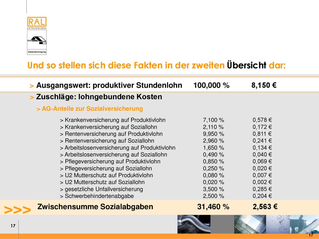 Und so stellen sich diese Fakten in der zweiten Übersicht dar: