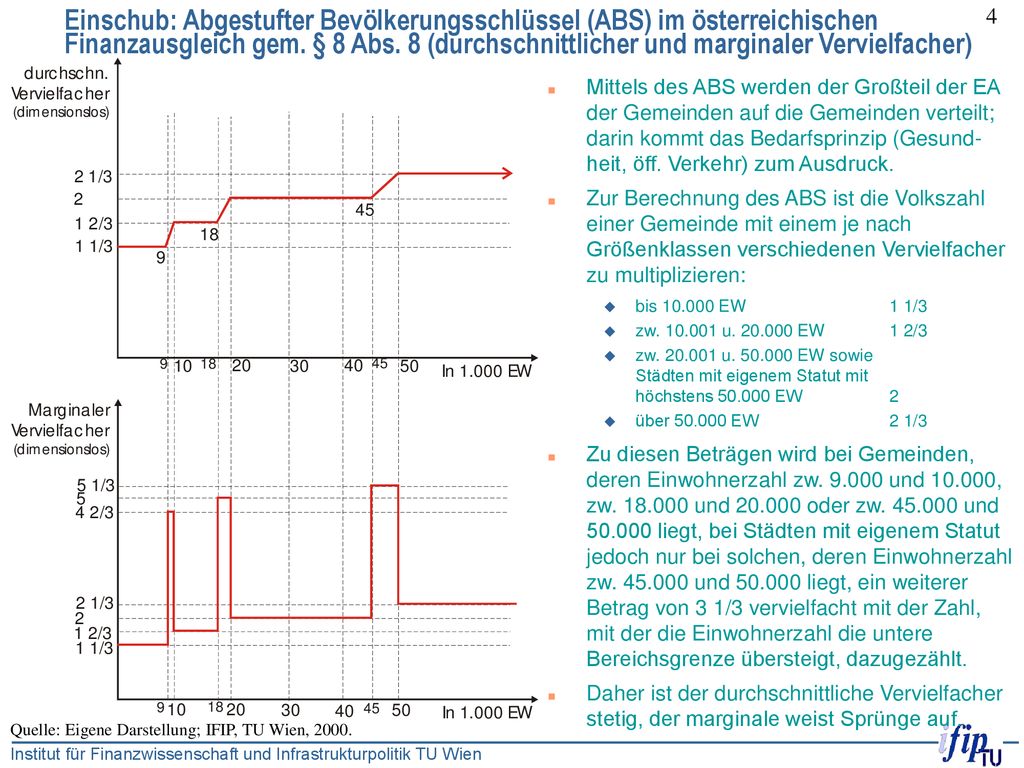 Einschub: Abgestufter Bevölkerungsschlüssel (ABS) im österreichischen Finanzausgleich gem. § 8 Abs. 8 (durchschnittlicher und marginaler Vervielfacher)