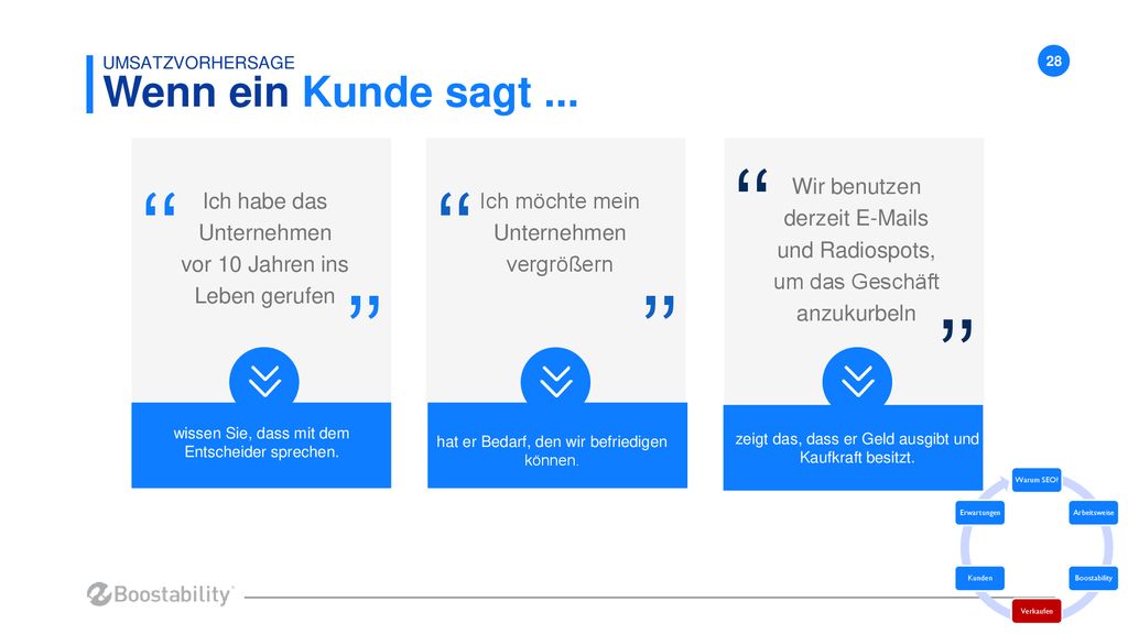 ‘‘ ‘‘ ‘‘ ’’ ’’ ’’ Wenn ein Kunde sagt ...