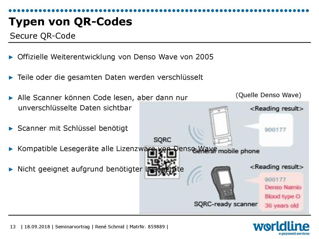 Typen von QR-Codes Secure QR-Code