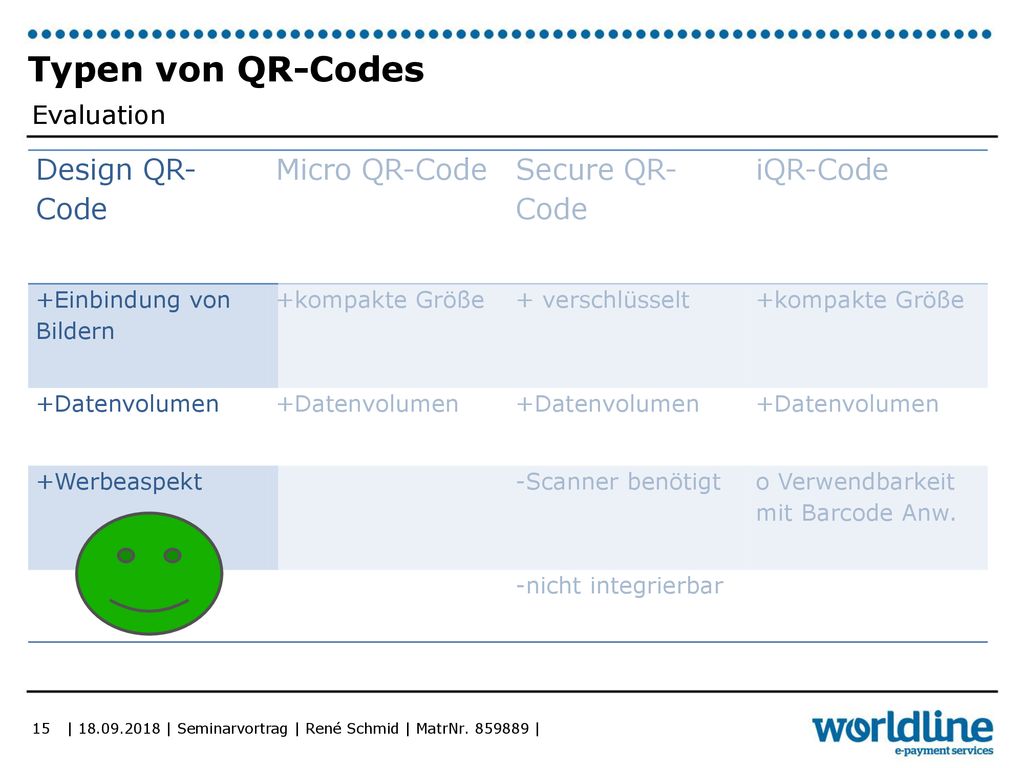 Typen von QR-Codes Design QR-Code Micro QR-Code Secure QR-Code