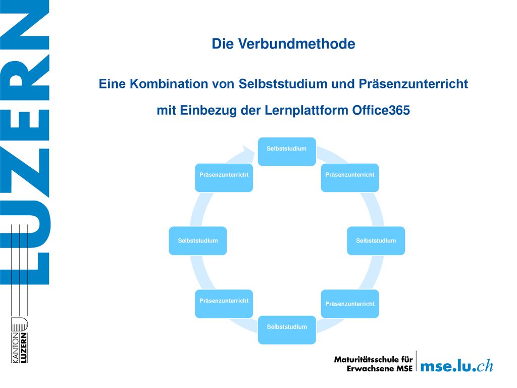 Die Verbundmethode Eine Kombination von Selbststudium und Präsenzunterricht. mit Einbezug der Lernplattform Office365.