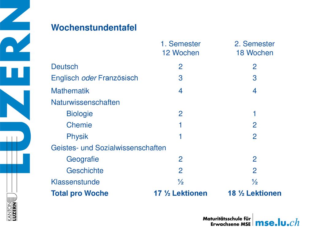 Wochenstundentafel 1. Semester 12 Wochen 2. Semester 18 Wochen Deutsch