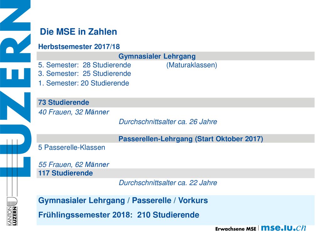 Die MSE in Zahlen Gymnasialer Lehrgang / Passerelle / Vorkurs