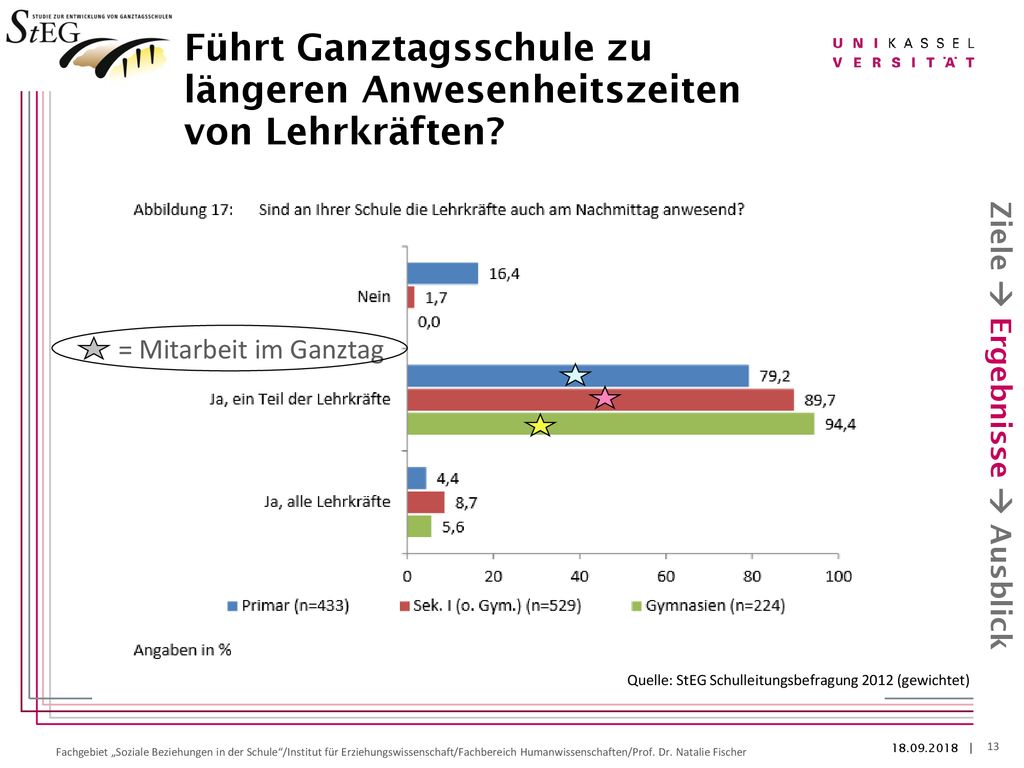 Führt Ganztagsschule zu längeren Anwesenheitszeiten von Lehrkräften