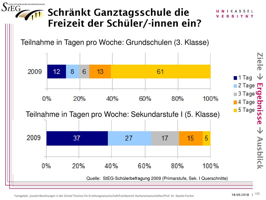 Schränkt Ganztagsschule die Freizeit der Schüler/-innen ein