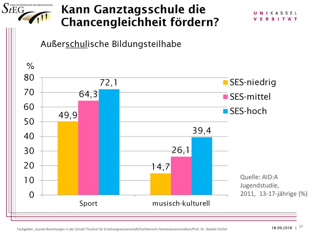 Kann Ganztagsschule die Chancengleichheit fördern