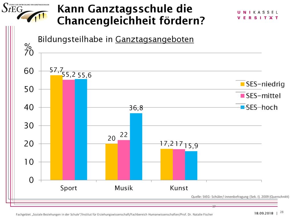 Kann Ganztagsschule die Chancengleichheit fördern