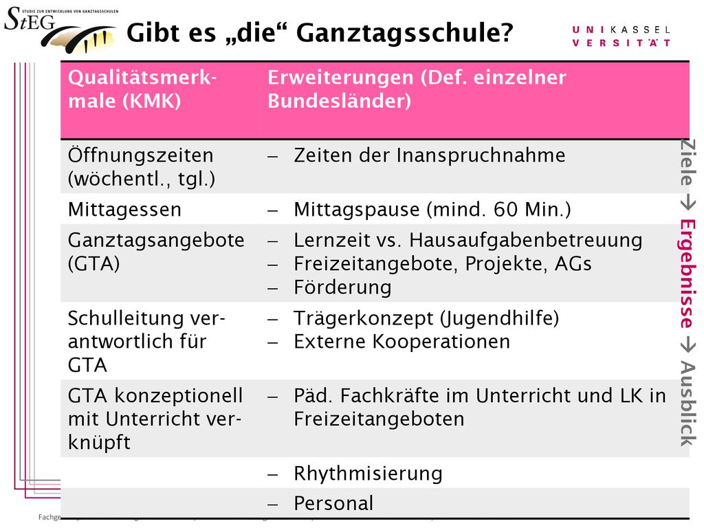 Gibt es „die Ganztagsschule
