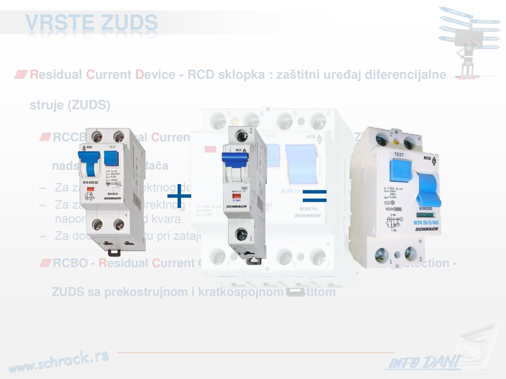 VRSTE ZUDS Residual Current Device - RCD sklopka : zaštitni uređaj diferencijalne struje (ZUDS)